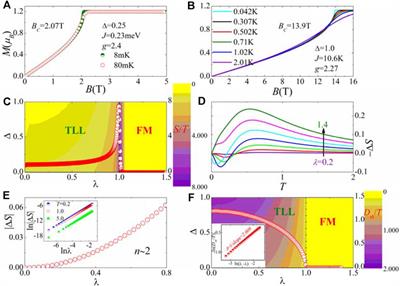 Critical Scaling of Entropy and Thermal Drude Weight in Anisotropic Heisenberg Antiferromagnets: A Thermodynamic Quest for Quantum Criticality